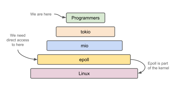 Overview