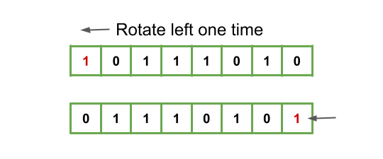 Rotation left
