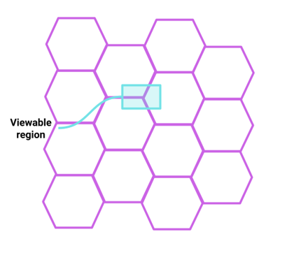 Hex region