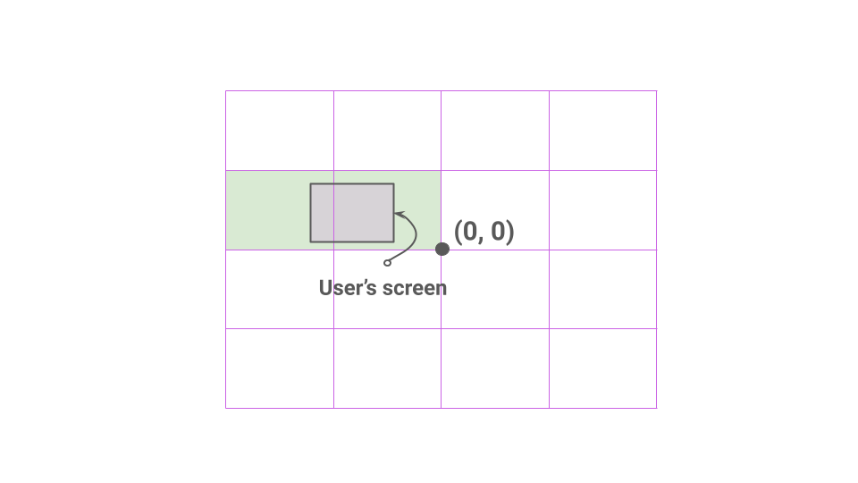 User’s screen