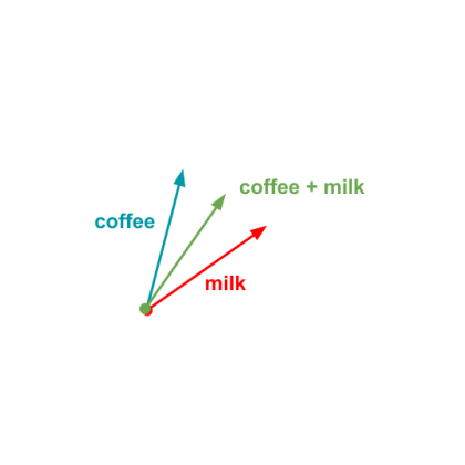 Vectors