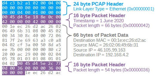 pcap